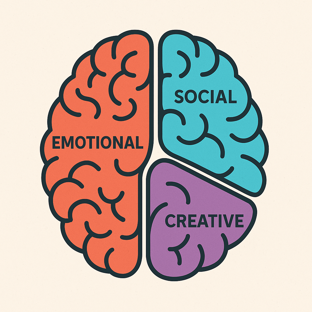 🌟 The Many Faces of Intelligence: Emotional, Social, and Creative Growth in Adult&nbsp;Learning